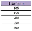 cable size