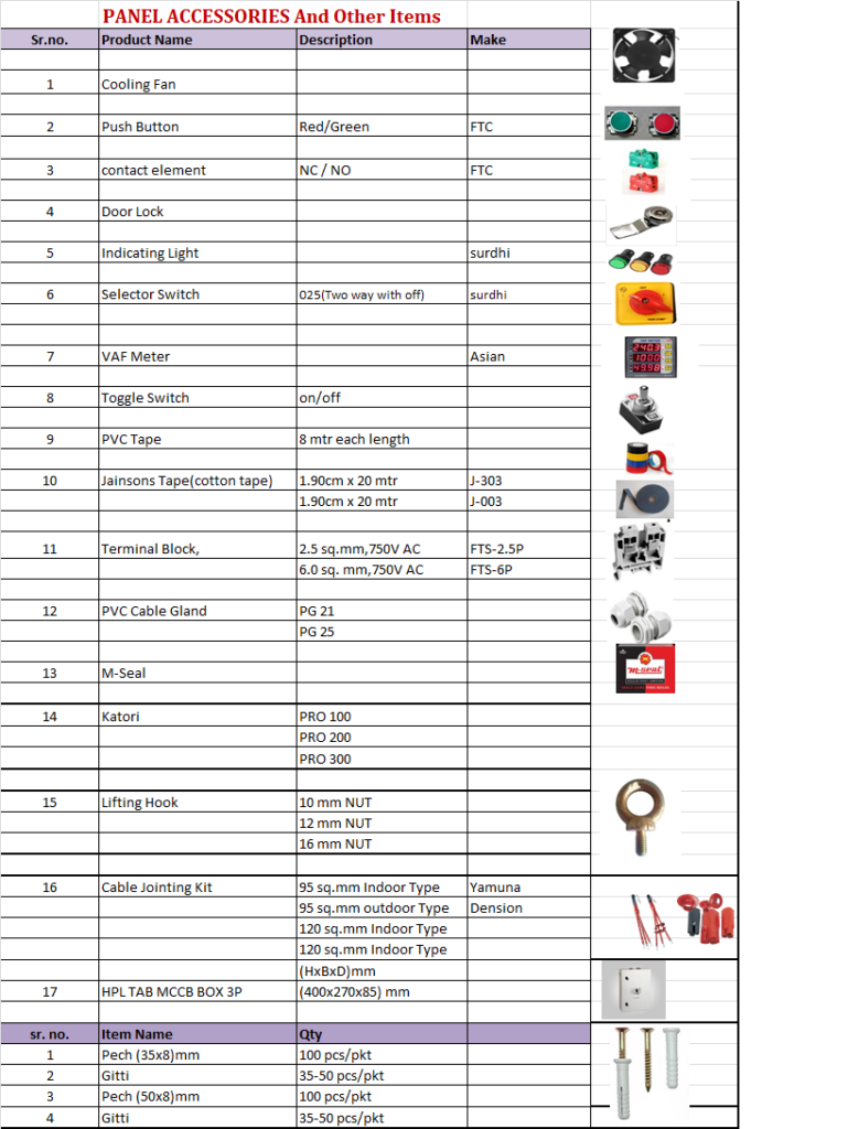 Electrical Raw Material including Wires and cables Anupam Electrical